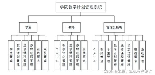 南寧師范大學(xué)計信學(xué)院教學(xué)計劃管理系統(tǒng)（H54699）的JSP計算機畢業(yè)設(shè)計與系統(tǒng)服務(wù)