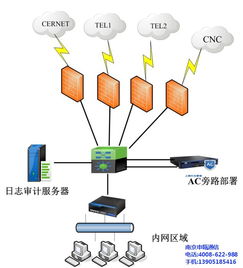 南京申甌通信 桌面云虛擬電腦主機訂制專家，提供優(yōu)質(zhì)系統(tǒng)服務(wù)與高清視覺體驗