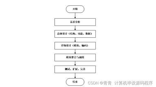Java畢業(yè)設(shè)計(jì) 企業(yè)人事管理系統(tǒng)的設(shè)計(jì)與實(shí)現(xiàn)