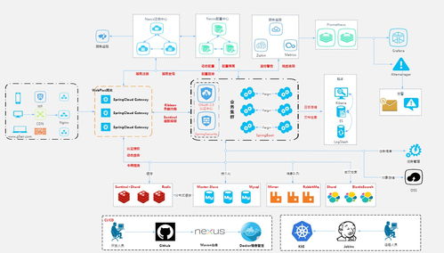 計(jì)算機(jī)視覺(jué)服務(wù)系統(tǒng) 賦能智能時(shí)代的計(jì)算機(jī)系統(tǒng)服務(wù)