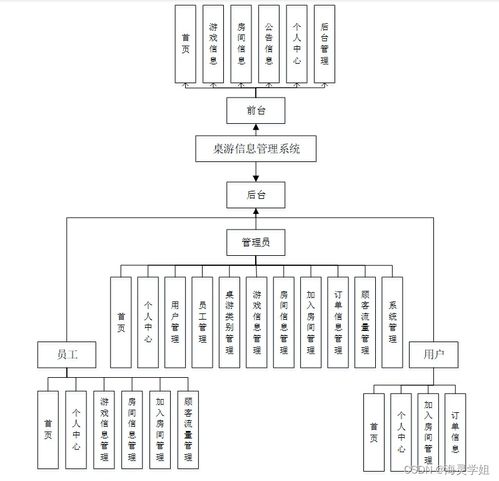 基于SpringBoot的桌游信息管理系統(tǒng)設(shè)計與實現(xiàn)